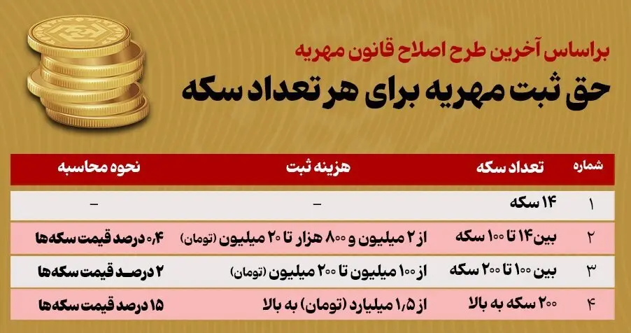 مهریه