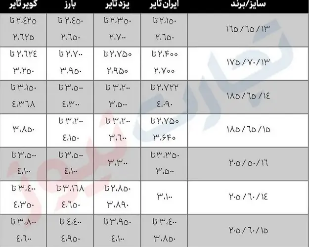 قیمت جدید لاستیک ایرانی در بازار