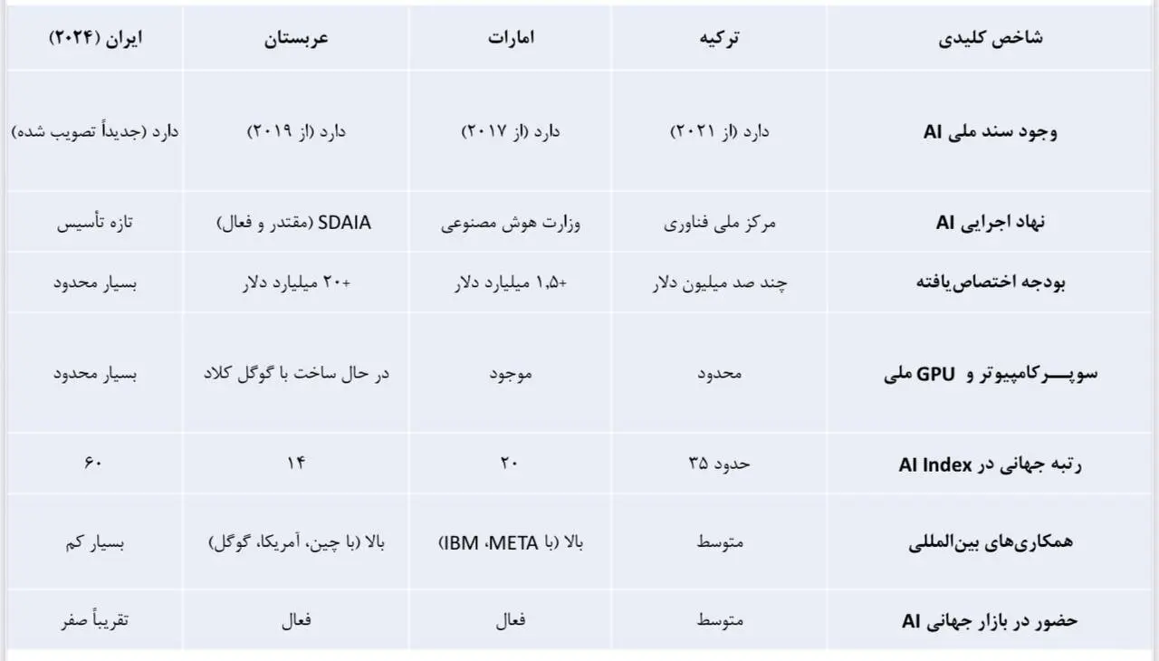 هوش مصنوعی