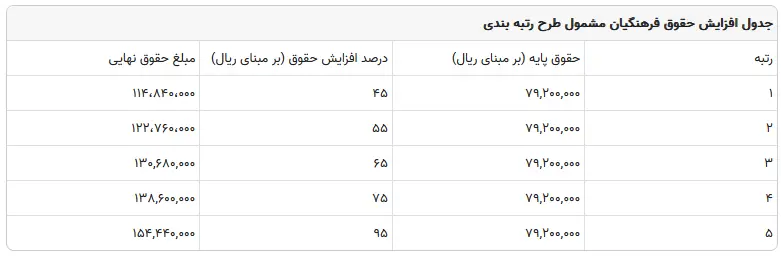 معلمان
