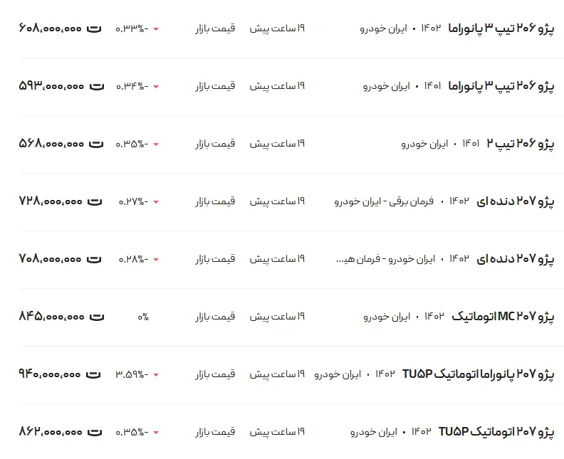 قیمت-پژو-207-و-پژو-206