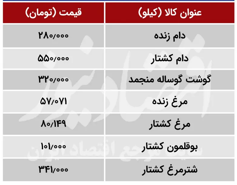 مرغ