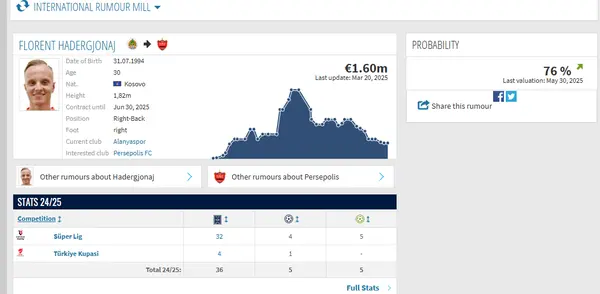 ترانسفرمارکت هادرجونای پرسپولیس