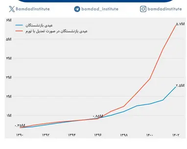 عیدی