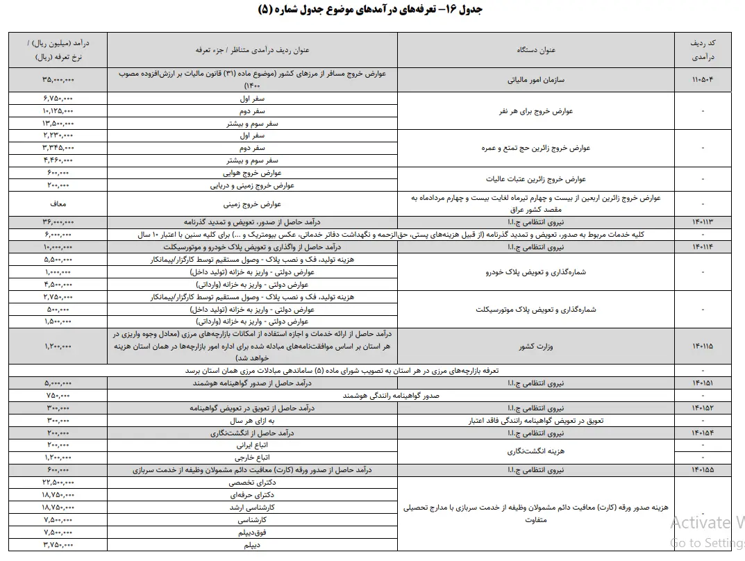 عوارض10