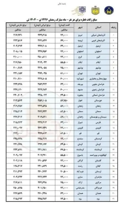 فطریه1