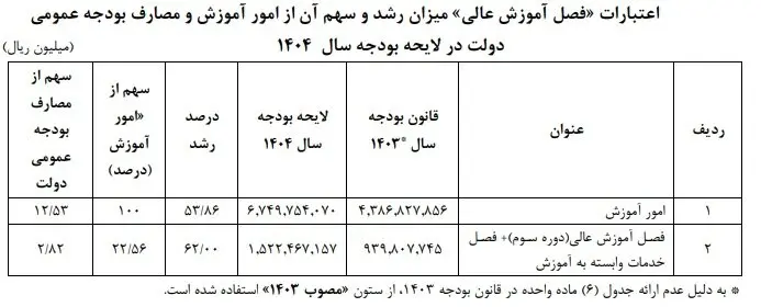 بودجه