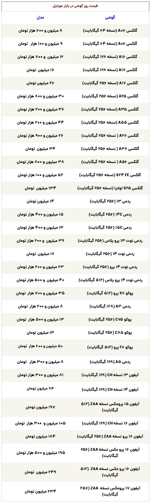 Screenshot+2025-10-25+at+10-53-04+قیمت+گوشی+سامسونگ،+شیائومی+و+آیفون+امروز+شنبه+3+آبان+1404_+قیمت+جدید+آیفون+17+پرو+مکس