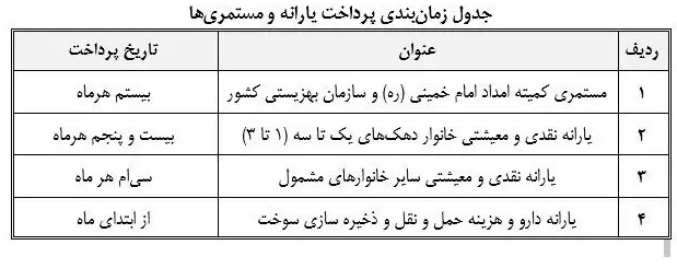 بهزیستی