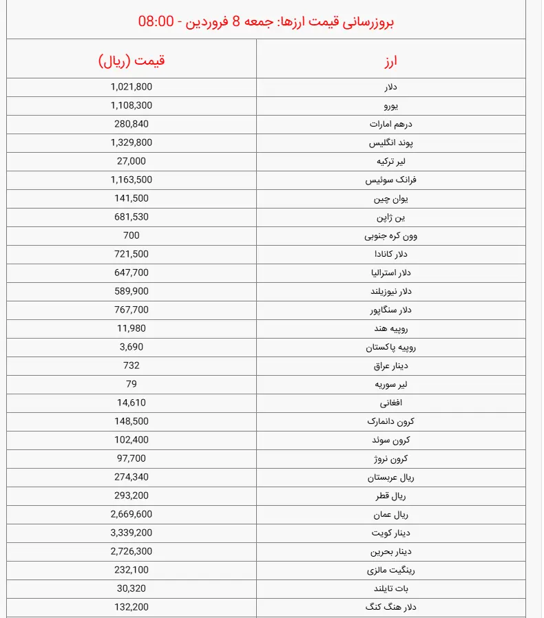 دلار88