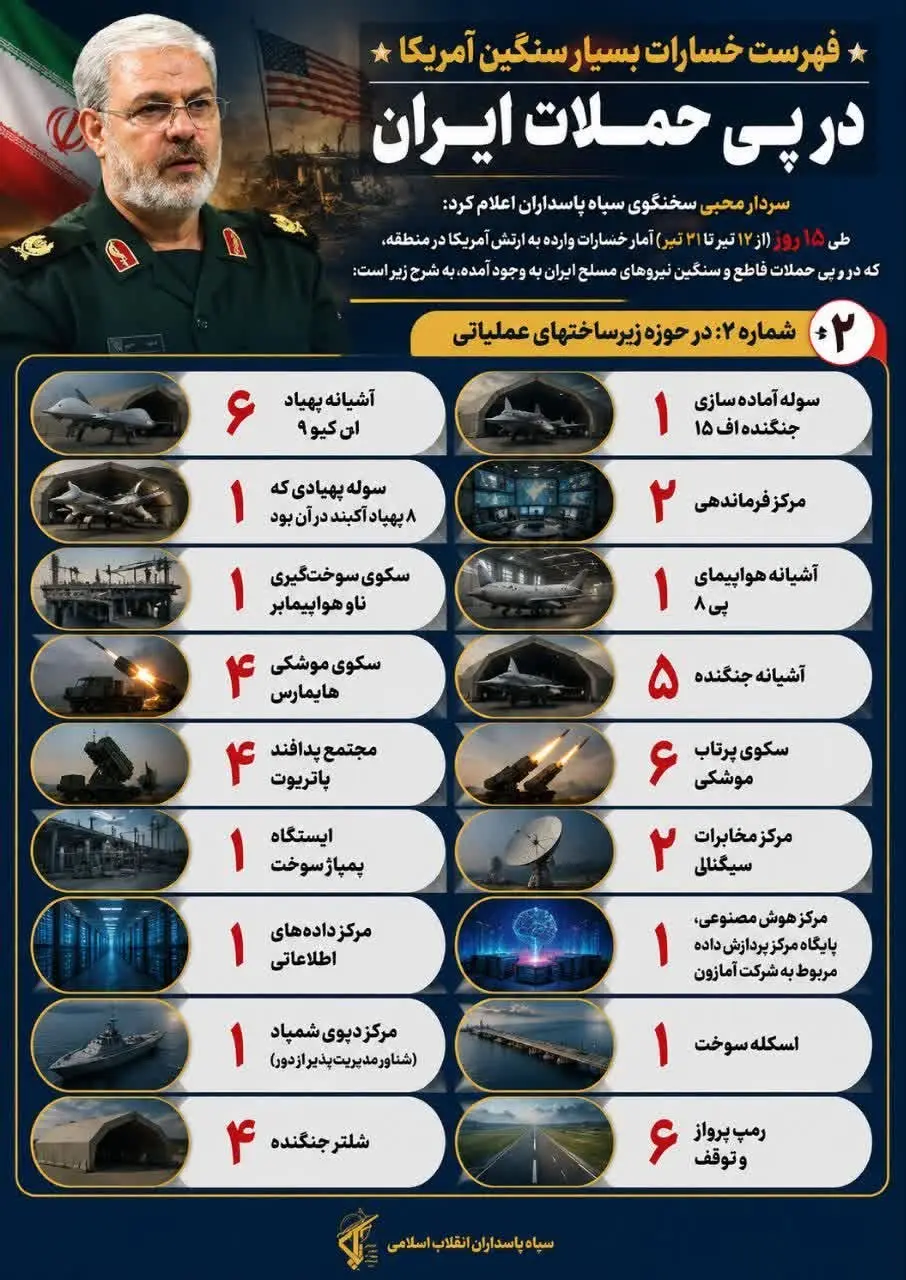 آمریکا