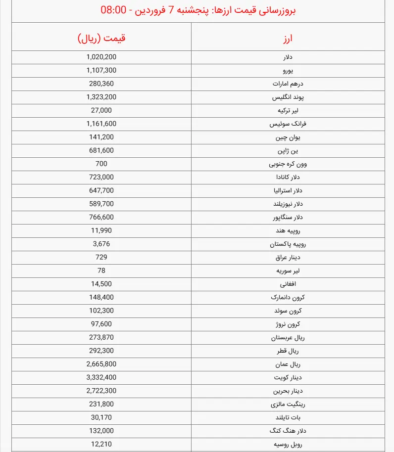 دلار7
