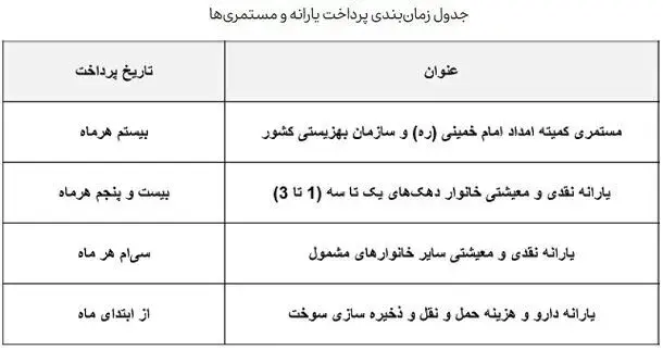 یارانه