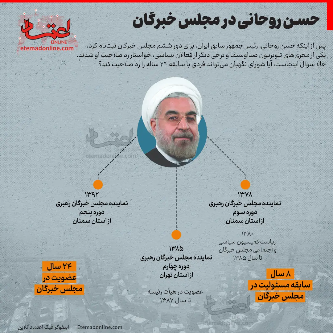 حسن روحانی