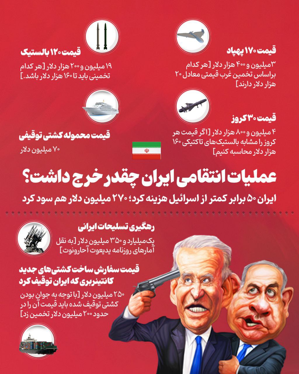 حمله ایران به اسرائیل