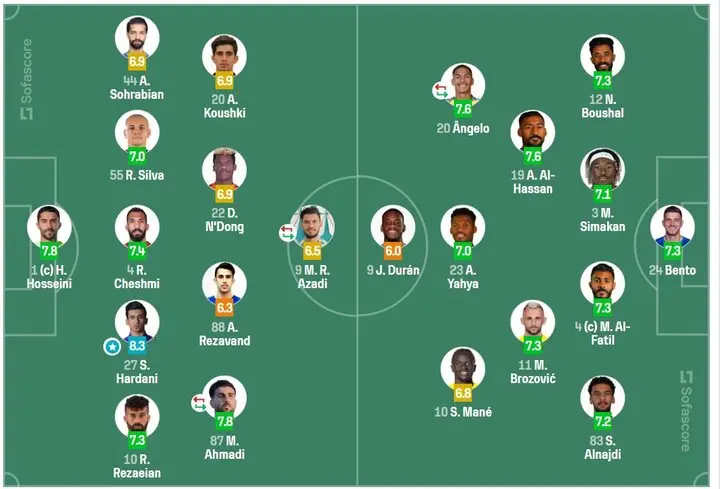 استقلال تهران