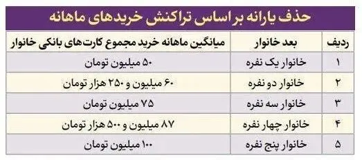 یارانه