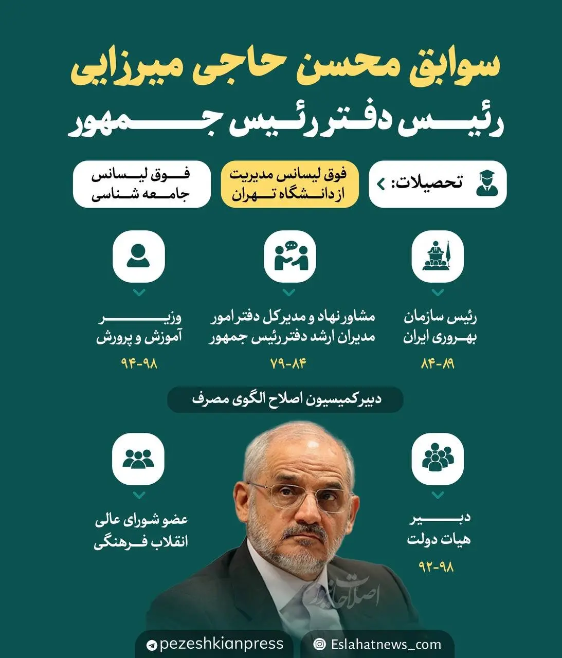 حاجی میرزایی