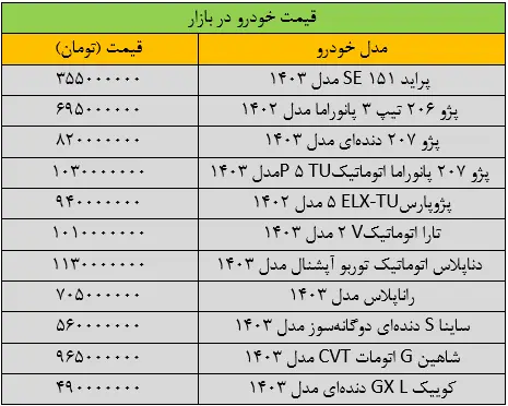 قیمت خودرو1