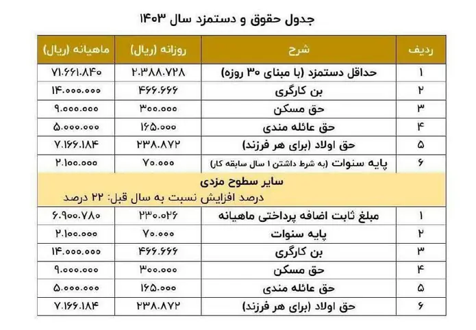 دستمزد