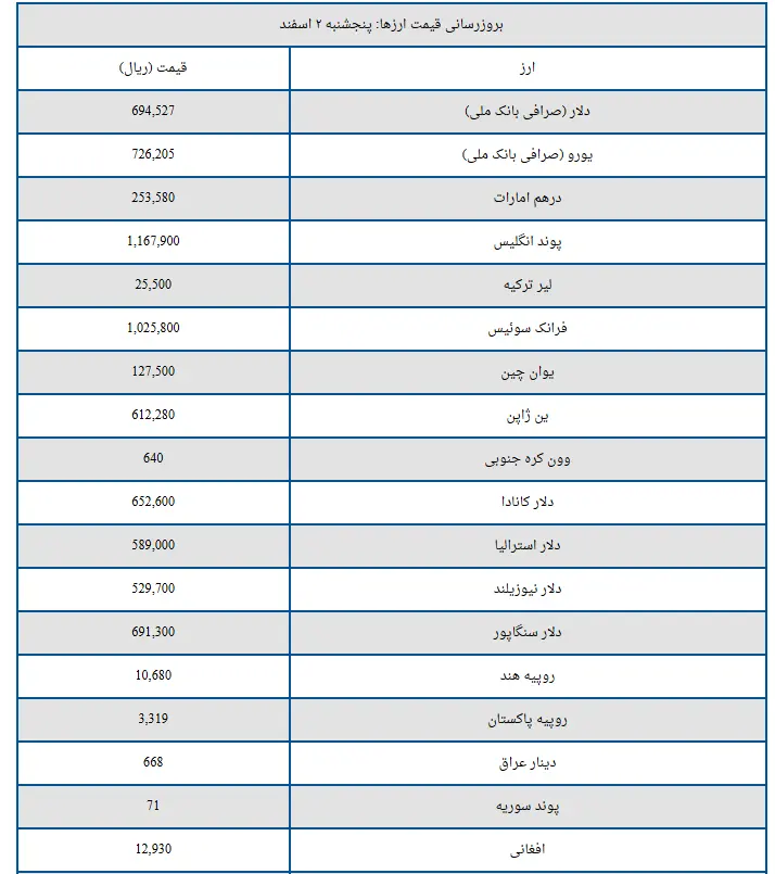 ارز2