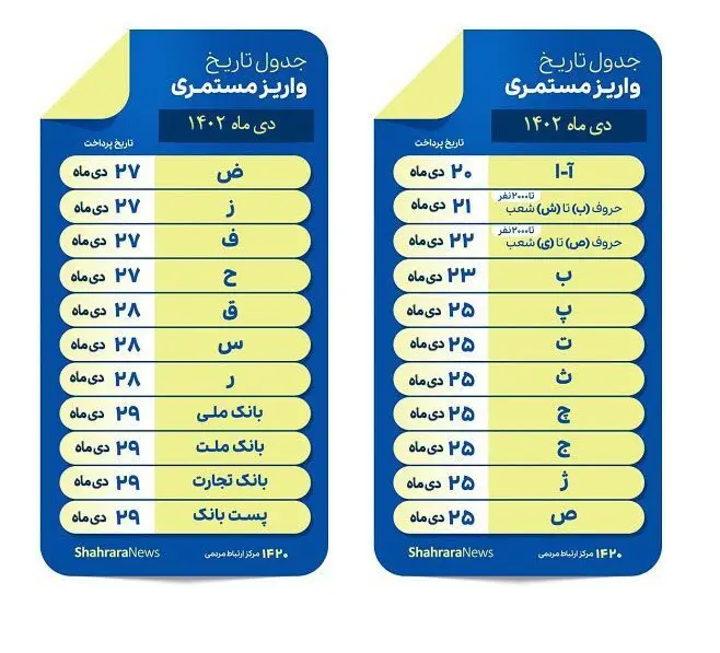 تامین اجتماعی
