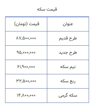 سکه