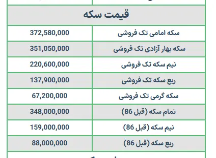 سکه
