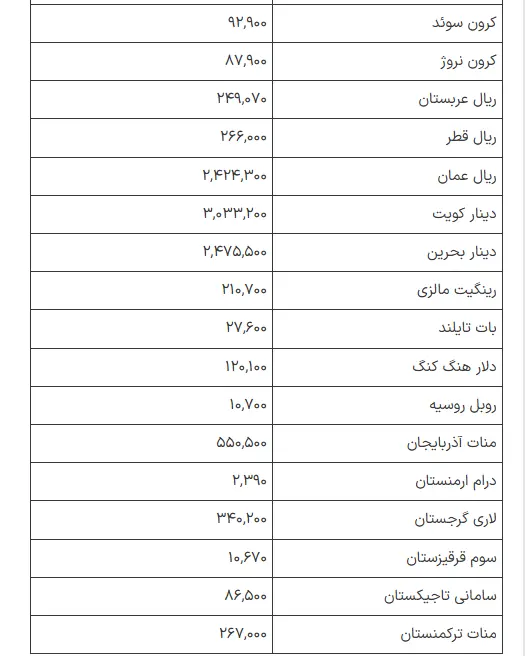 ارز24