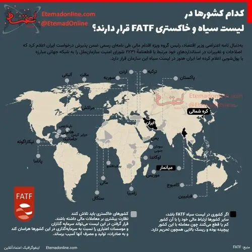 لیست سیاه اف ای تی اف