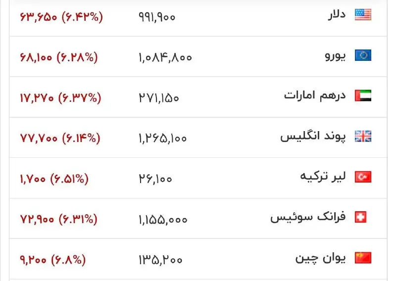 دلار