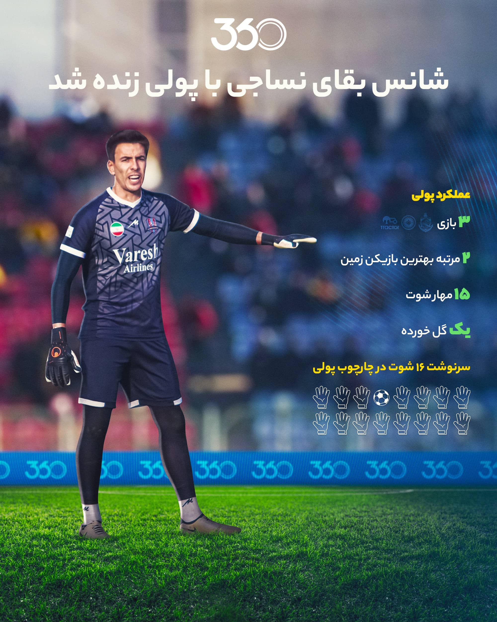 پولی