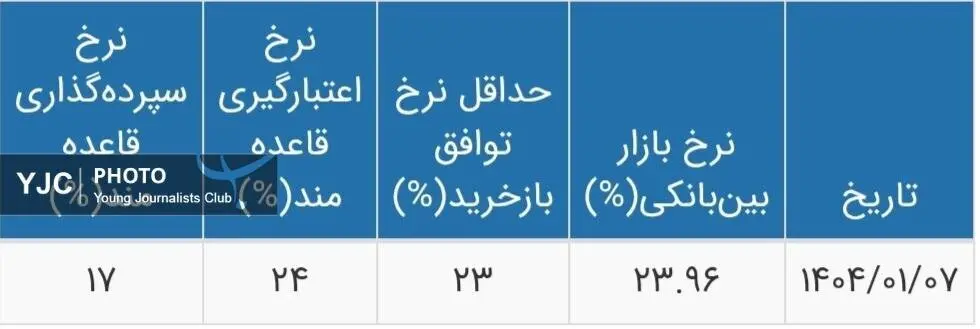 سود بانکی 1