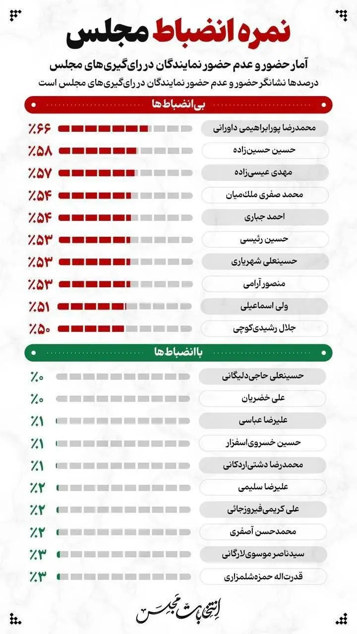 مجلس شورای اسلامی