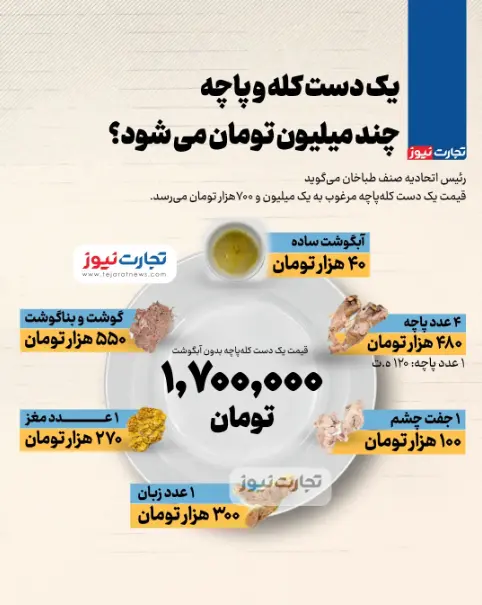 قیمت یک دست کله‌پاچه غیرقابل باور شد!