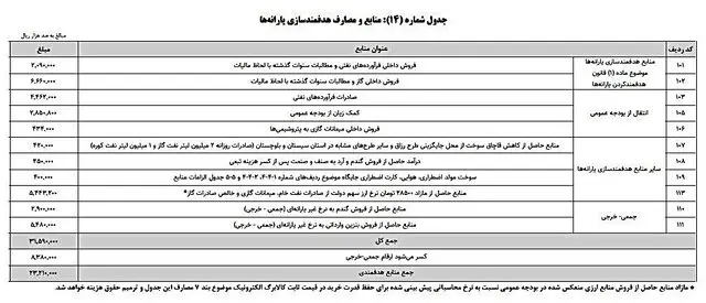 هدفمندی یارانه