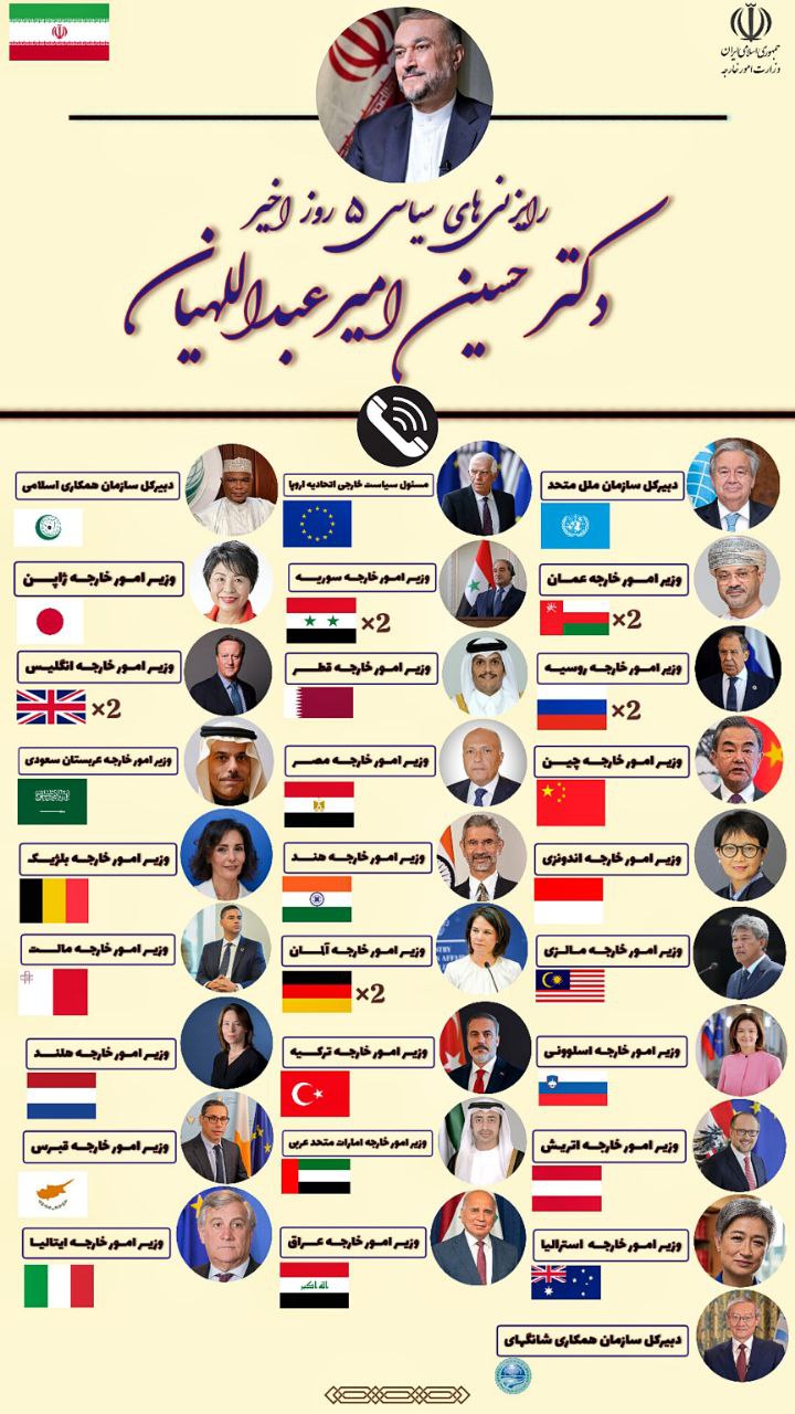حسین امیرعبداللهیان