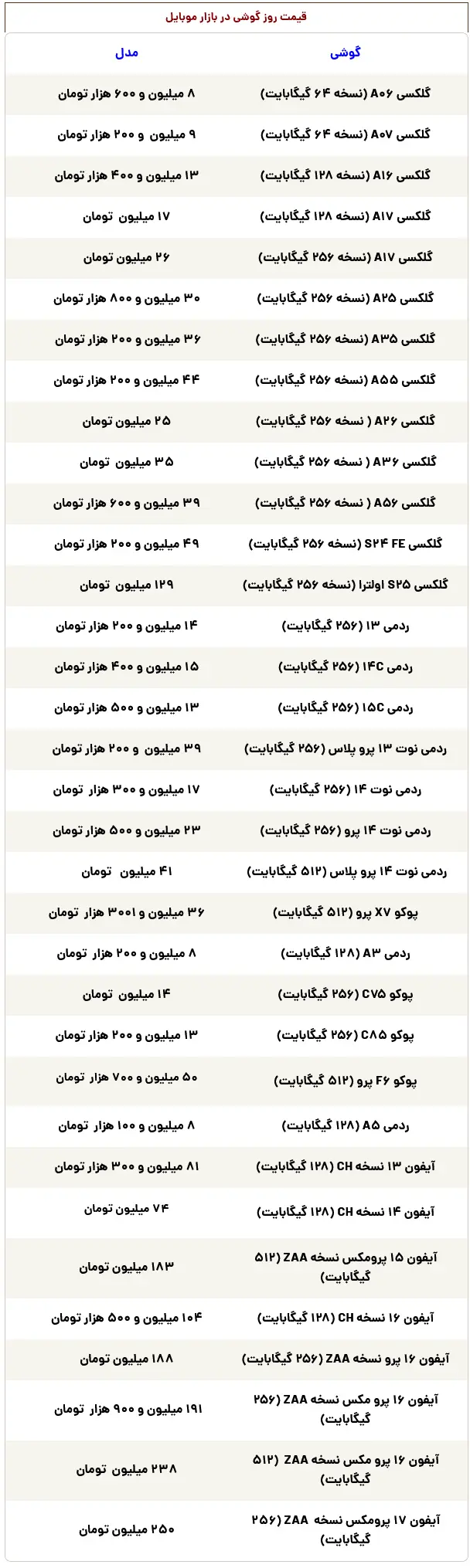 Screenshot+2025-10-19+at+11-01-36+قیمت+گوشی+سامسونگ،+شیائومی+و+آیفون+امروز+یکشنبه+27+مهر+1404_+قیمت+جدید+آیفون+17+پرومکس+در+بازار