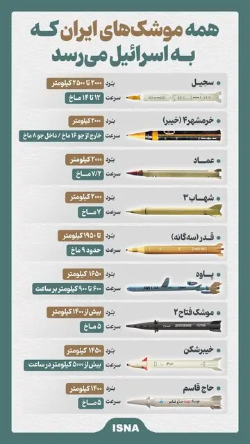 موشک ایرانی