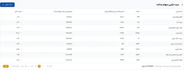 سهام عدالت