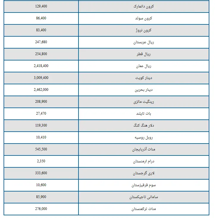ارز3
