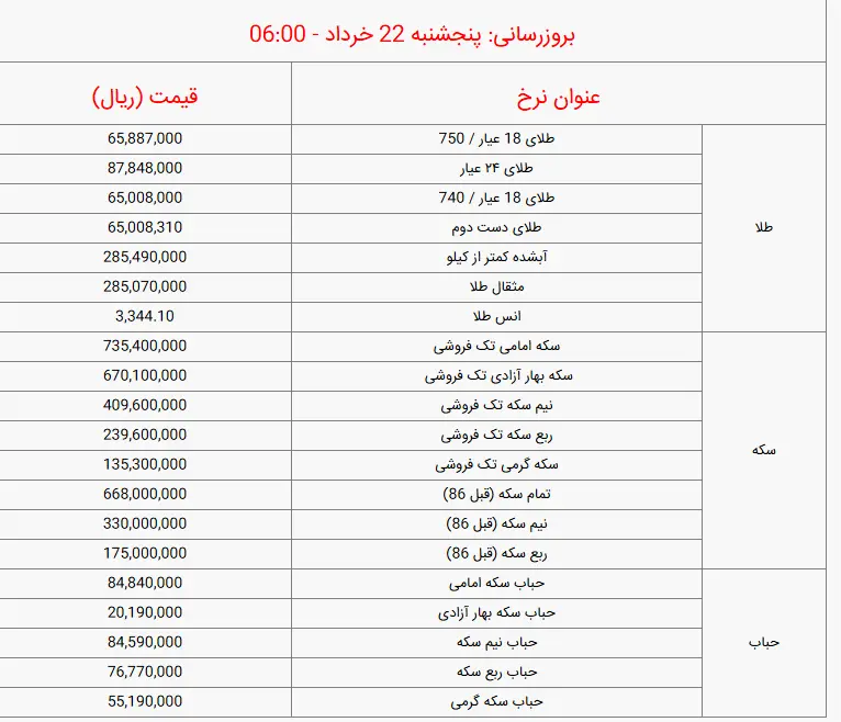 طلا78