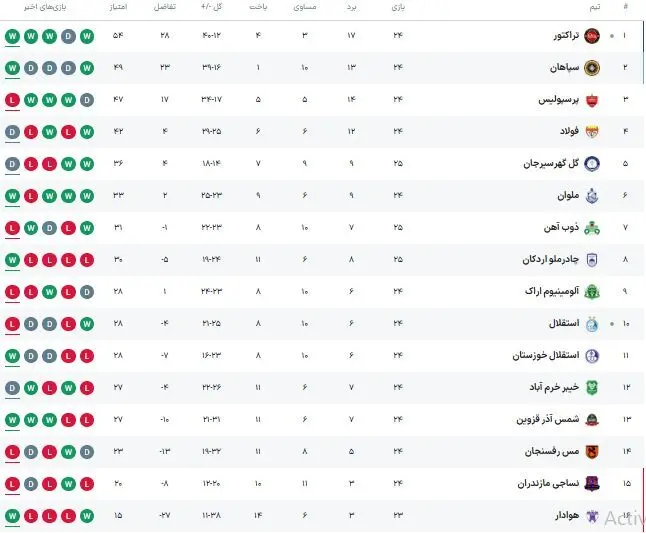 جدول لیگ برتر