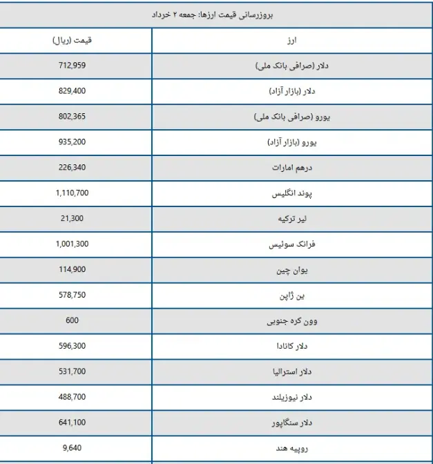 دلار89