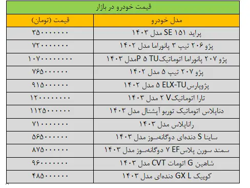 قیمت خودرو