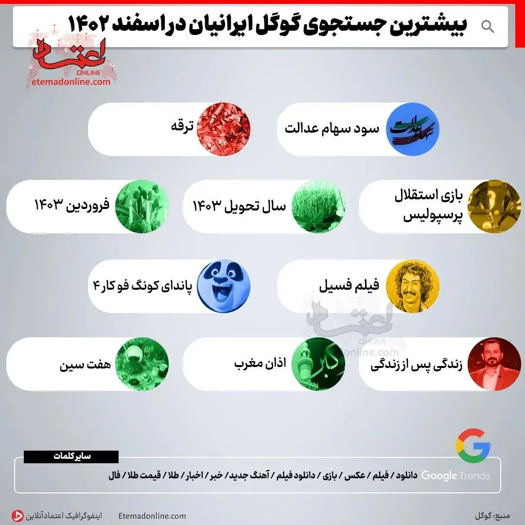 گوگال