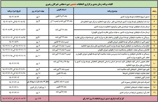 انتخابات مجلس خبرگان رهبری