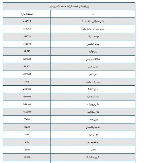 دلار