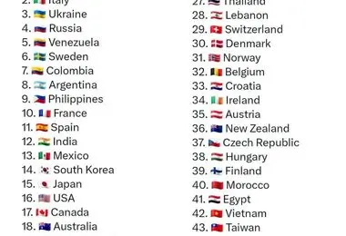 ۵۰ کشور که زیباترین زنان جهان را دارند