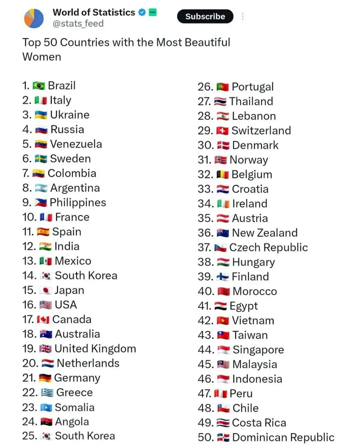 ۵۰ کشور که زیباترین زنان جهان را دارند